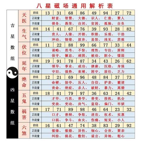 數字吉凶查詢|號碼測吉凶